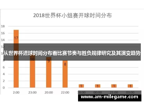 从世界杯进球时间分布看比赛节奏与胜负规律研究及其演变趋势 从世界杯进球时间分布看比赛节奏与胜负规律研究及其演变趋势