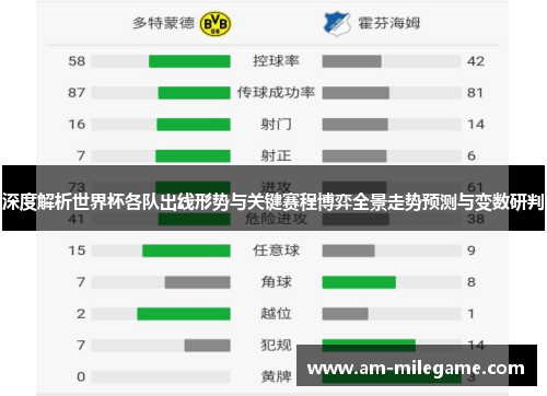 深度解析世界杯各队出线形势与关键赛程博弈全景走势预测与变数研判 深度解析世界杯各队出线形势与关键赛程博弈全景走势预测与变数研判