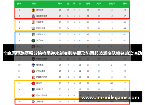 今晚西甲联赛积分榜格局迎来新变数争冠形势再起波澜多队排名暗流涌动