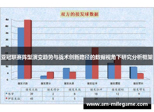 亚冠联赛阵型演变趋势与战术创新路径的数据视角下研究分析框架 亚冠联赛阵型演变趋势与战术创新路径的数据视角下研究分析框架