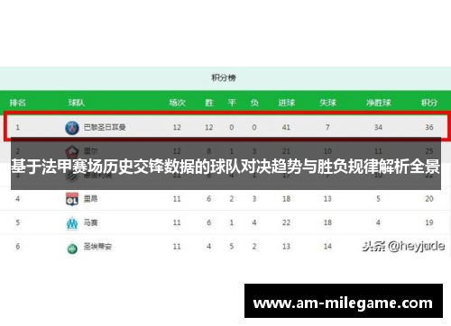 基于法甲赛场历史交锋数据的球队对决趋势与胜负规律解析全景