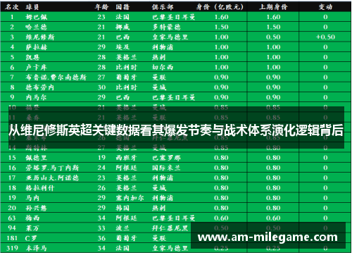 从维尼修斯英超关键数据看其爆发节奏与战术体系演化逻辑背后