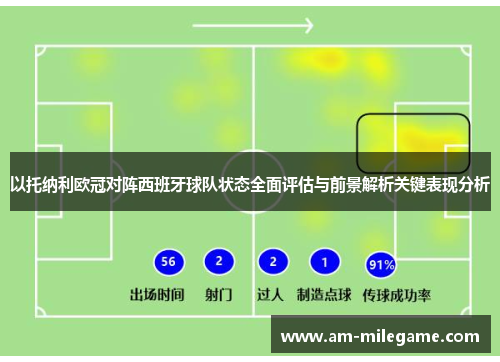 以托纳利欧冠对阵西班牙球队状态全面评估与前景解析关键表现分析