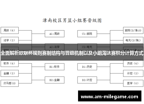 全面解析欧联杯规则赛制结构与晋级机制以及小组淘汰赛积分计算方式 全面解析欧联杯规则赛制结构与晋级机制以及小组淘汰赛积分计算方式