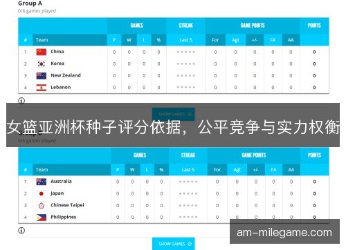 女篮亚洲杯种子评分依据，公平竞争与实力权衡